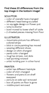 Text-based puzzle listing 20 differences organized by Sculptor, Illustrator, and Painter sections for a spot-the-differences task.